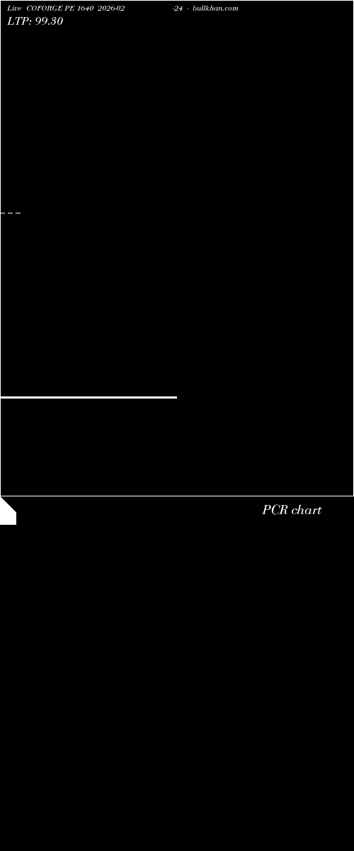  option chart COFORGE PE 1640 2026-02-24 