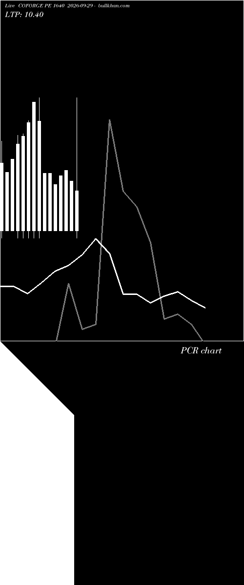  option chart COFORGE PE 1640 2026-09-29 
