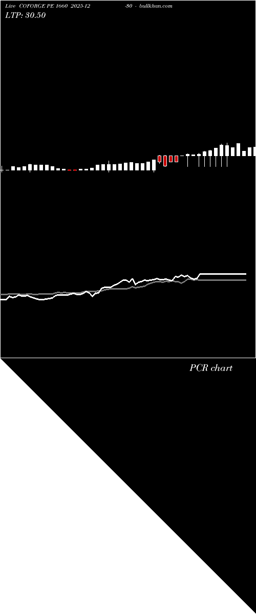  option chart COFORGE PE 1660 2025-12-30 
