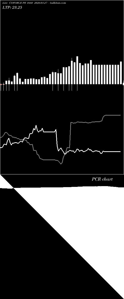  option chart COFORGE PE 1660 2026-01-27 