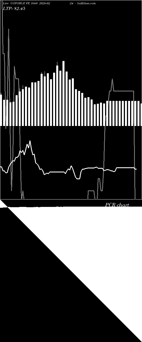  option chart COFORGE PE 1660 2026-02-24 