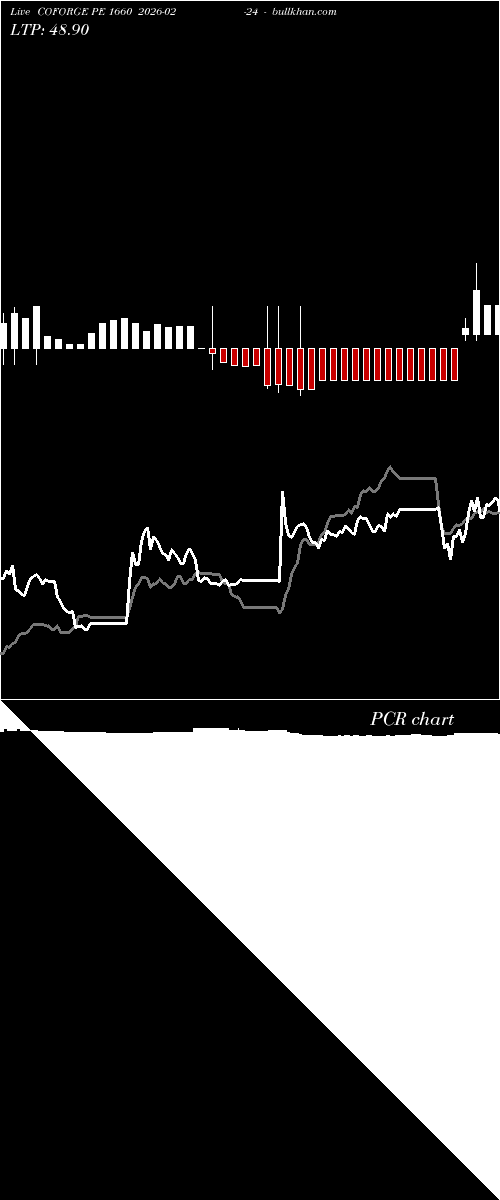  option chart COFORGE PE 1660 2026-02-24 