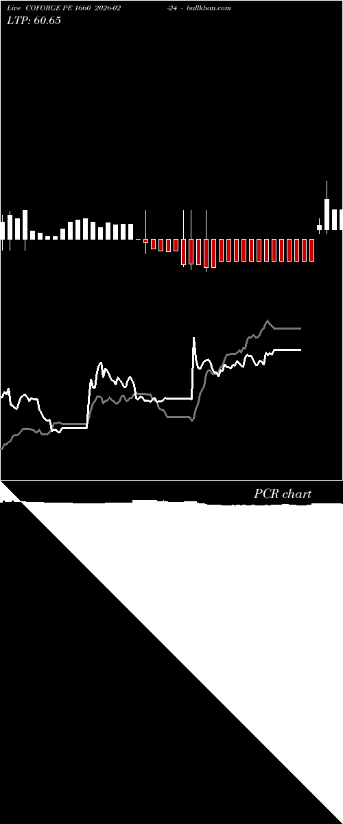  option chart COFORGE PE 1660 2026-02-24 