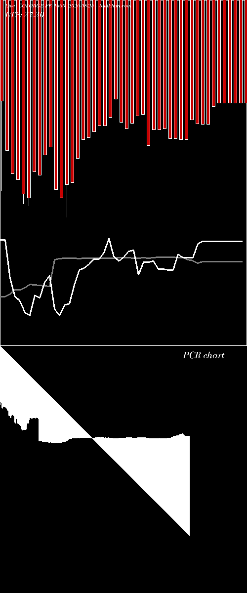  option chart COFORGE PE 1660 2026-08-25 
