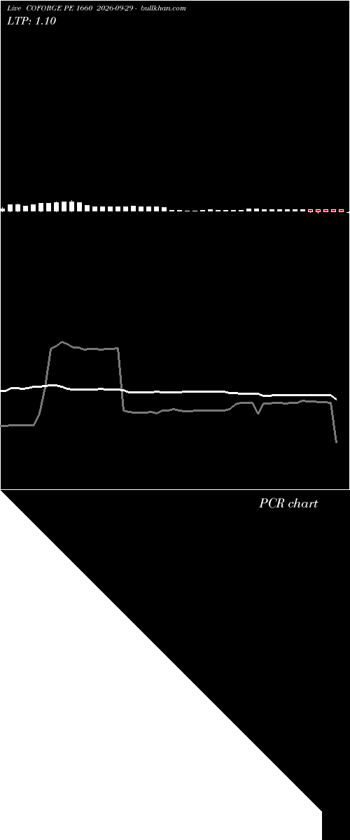  option chart COFORGE PE 1660 2026-09-29 