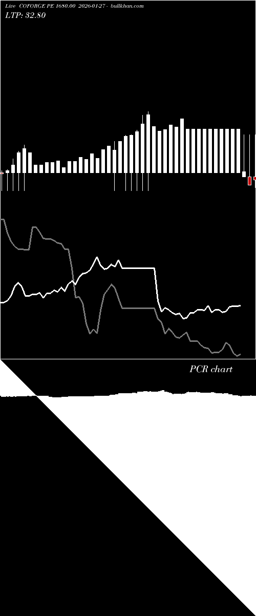  option chart COFORGE PE 1680.00 2026-01-27 
