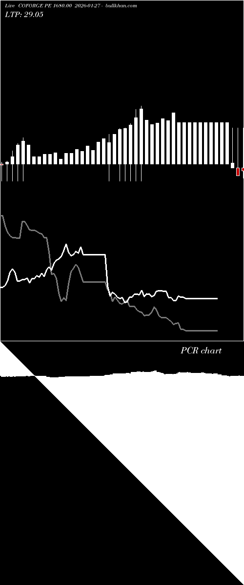  option chart COFORGE PE 1680.00 2026-01-27 