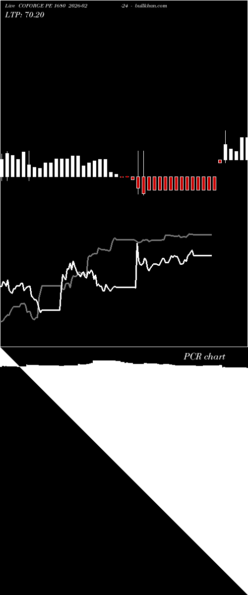  option chart COFORGE PE 1680 2026-02-24 