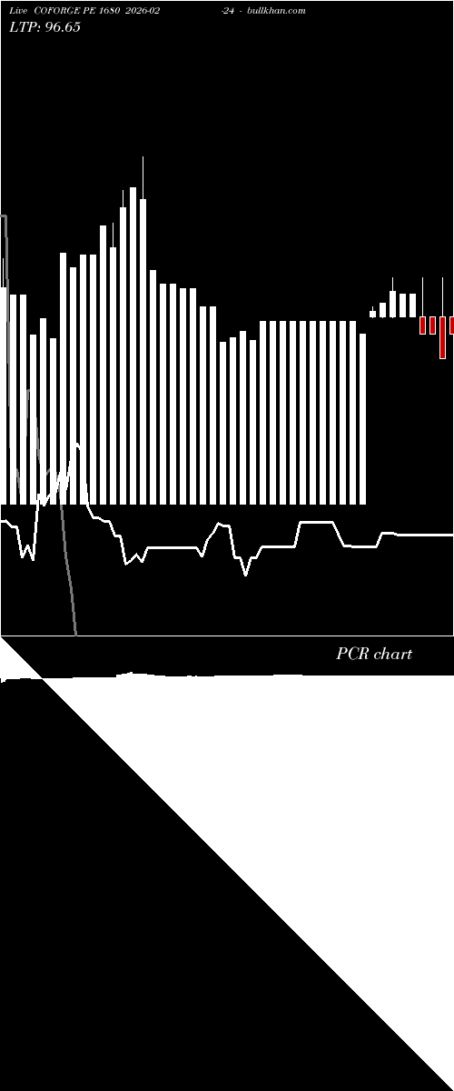  option chart COFORGE PE 1680 2026-02-24 