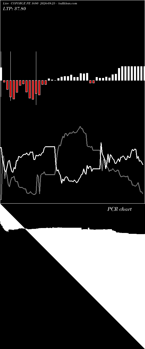  option chart COFORGE PE 1680 2026-08-25 