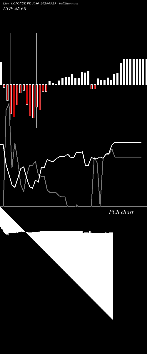  option chart COFORGE PE 1680 2026-08-25 