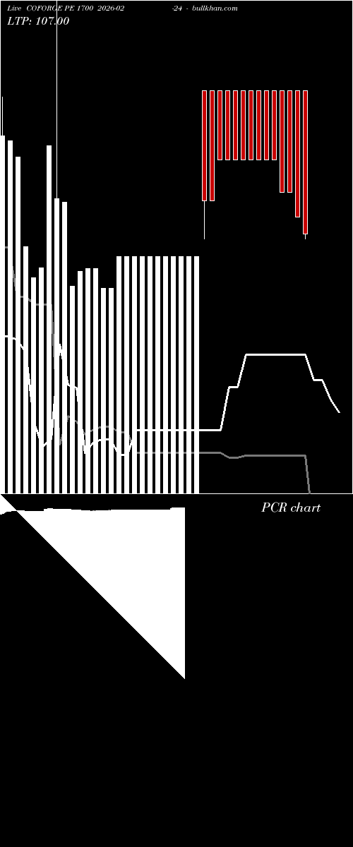  option chart COFORGE PE 1700 2026-02-24 