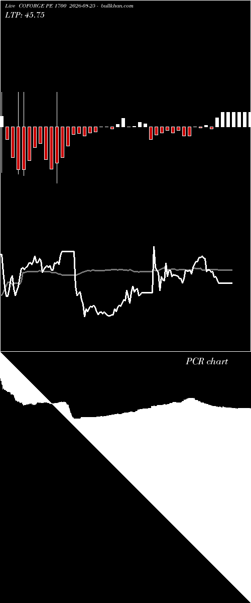  option chart COFORGE PE 1700 2026-08-25 