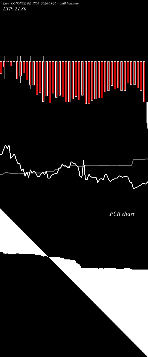  option chart COFORGE PE 1700 2026-08-25 