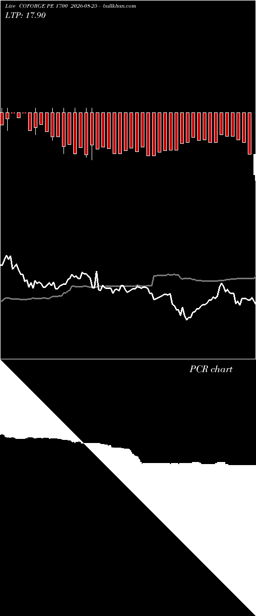  option chart COFORGE PE 1700 2026-08-25 