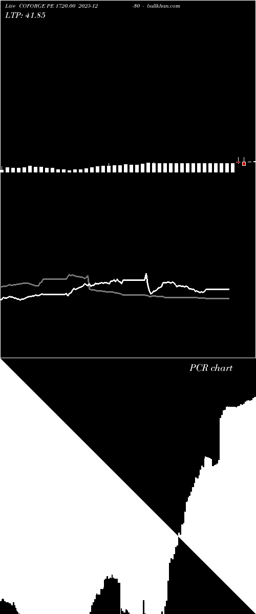  option chart COFORGE PE 1720.00 2025-12-30 
