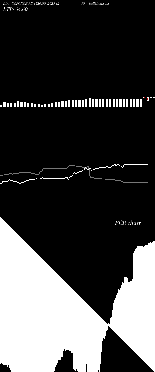 option chart COFORGE PE 1720.00 2025-12-30 