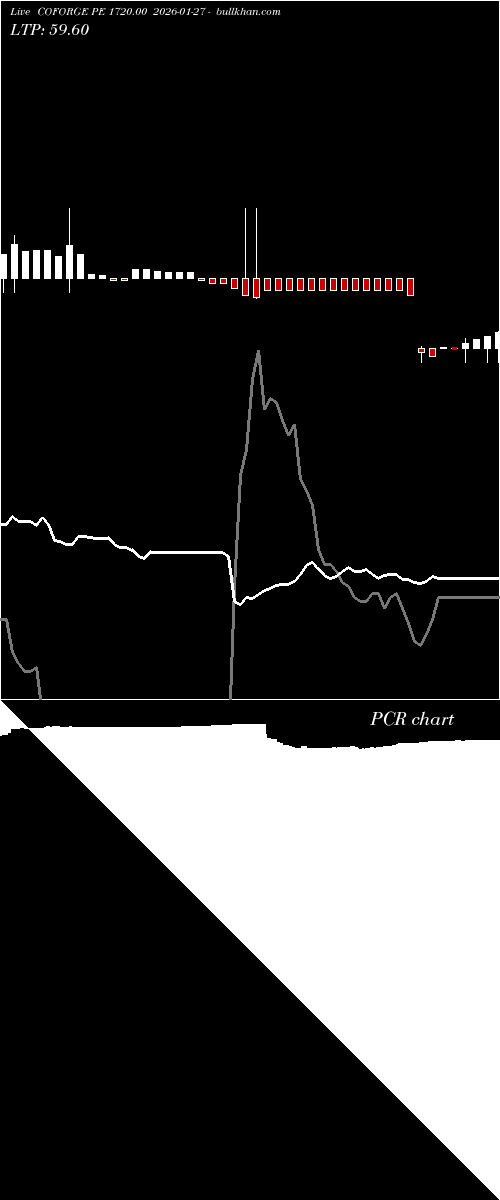  option chart COFORGE PE 1720.00 2026-01-27 