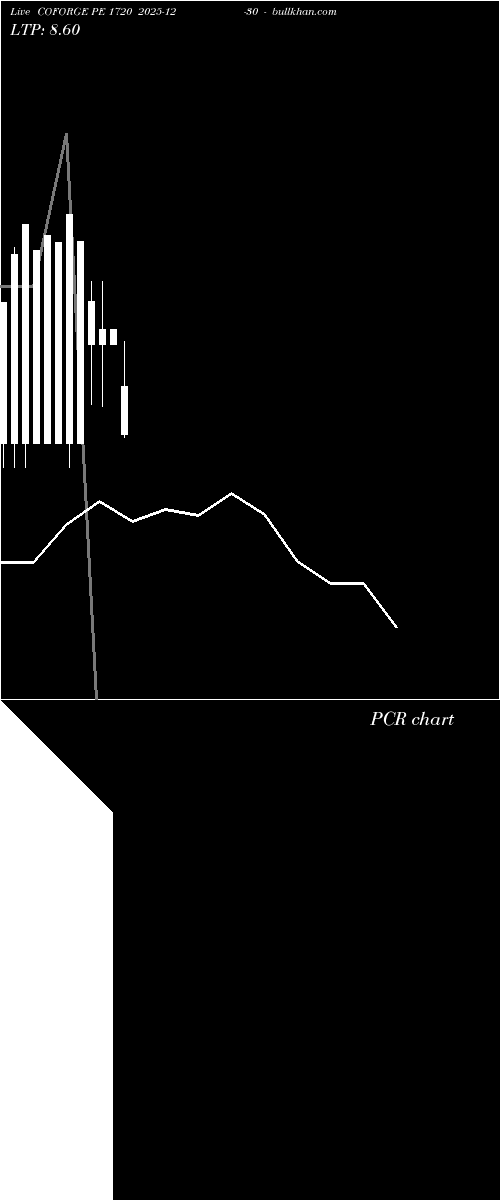  option chart COFORGE PE 1720 2025-12-30 
