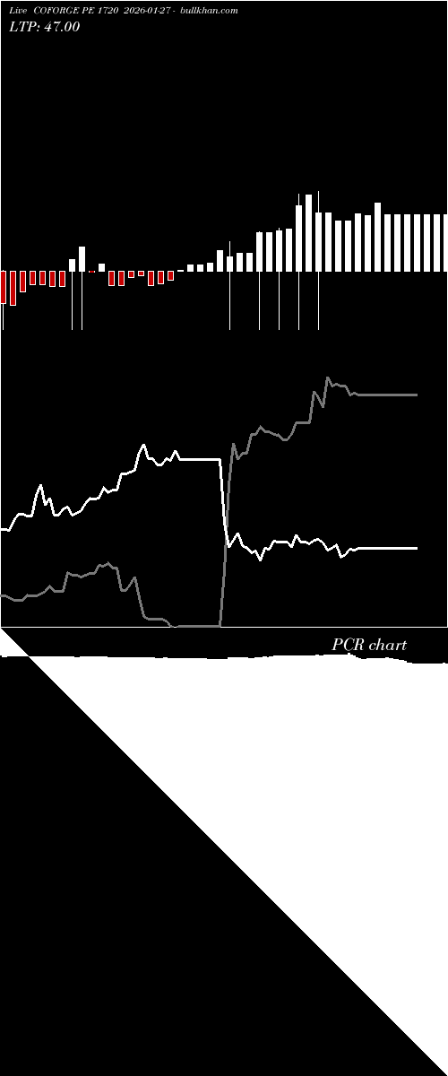  option chart COFORGE PE 1720 2026-01-27 