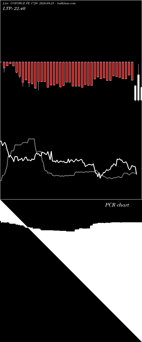  option chart COFORGE PE 1720 2026-08-25 