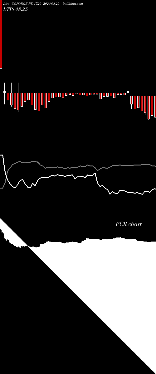  option chart COFORGE PE 1720 2026-08-25 