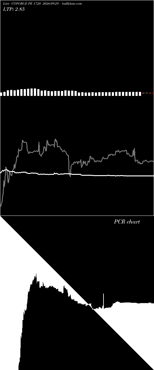  option chart COFORGE PE 1720 2026-09-29 