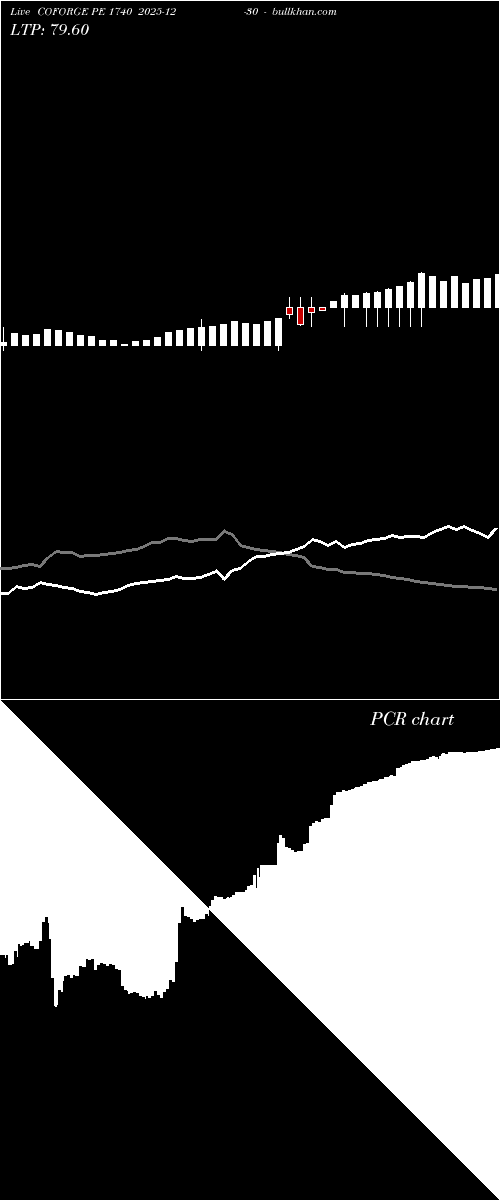  option chart COFORGE PE 1740 2025-12-30 