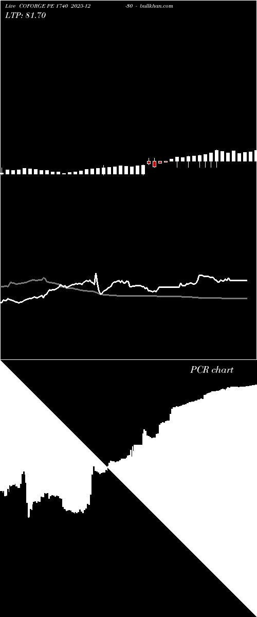  option chart COFORGE PE 1740 2025-12-30 