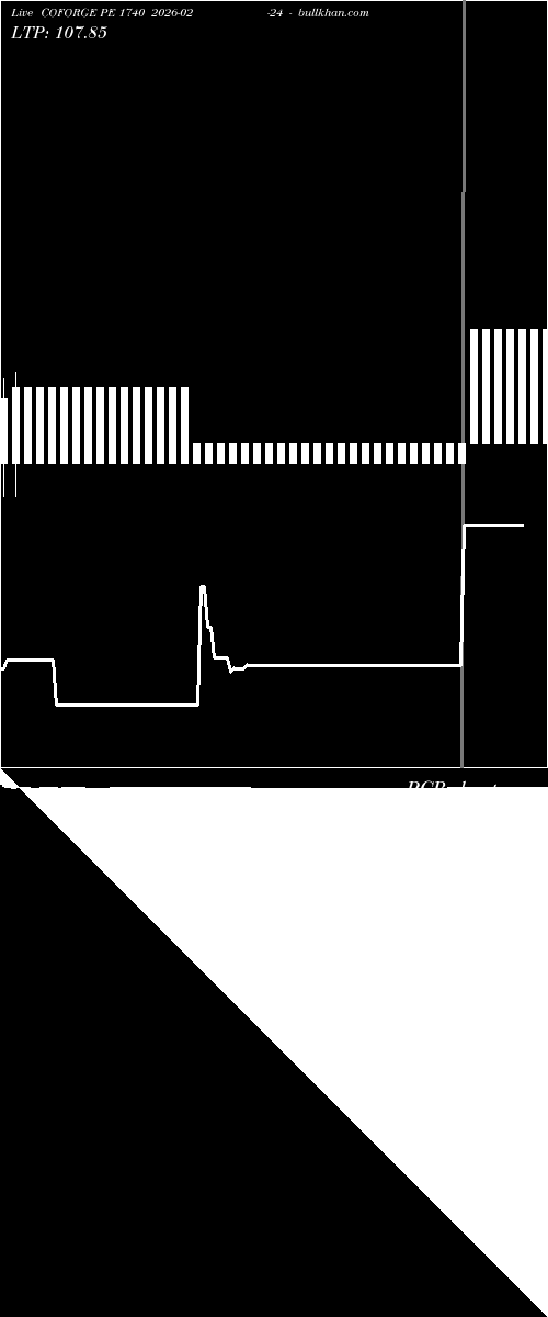  option chart COFORGE PE 1740 2026-02-24 
