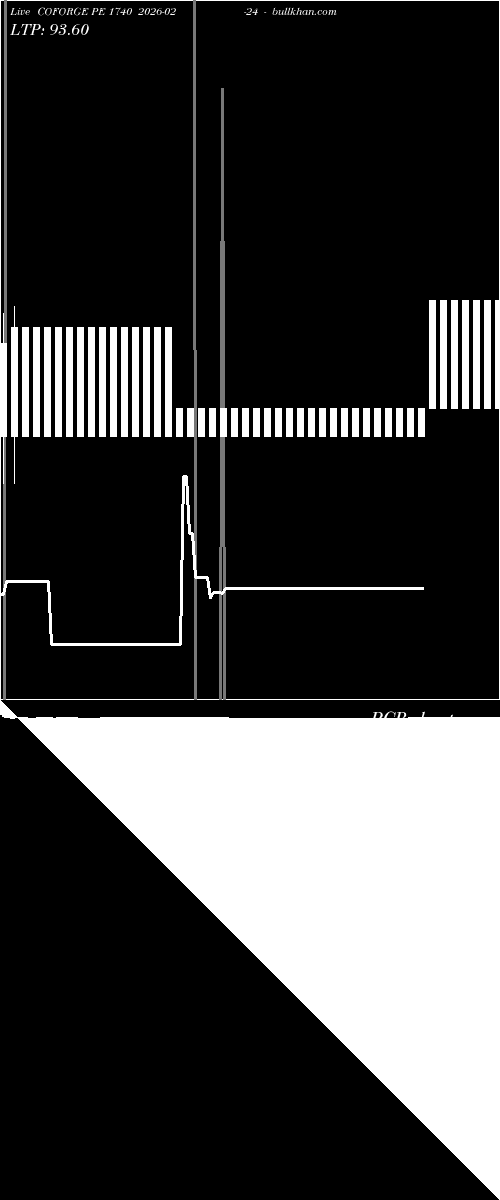  option chart COFORGE PE 1740 2026-02-24 