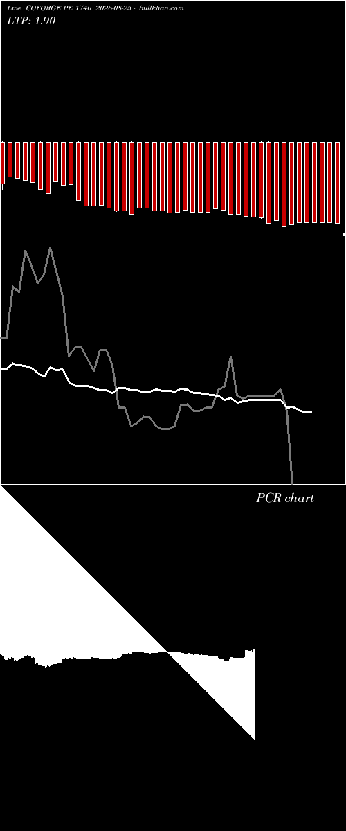  option chart COFORGE PE 1740 2026-08-25 
