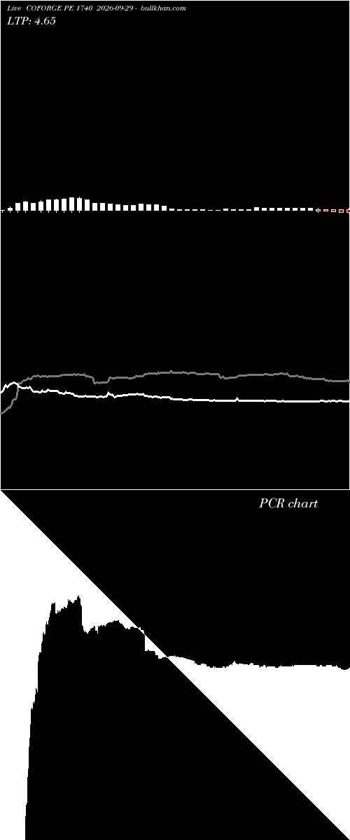  option chart COFORGE PE 1740 2026-09-29 