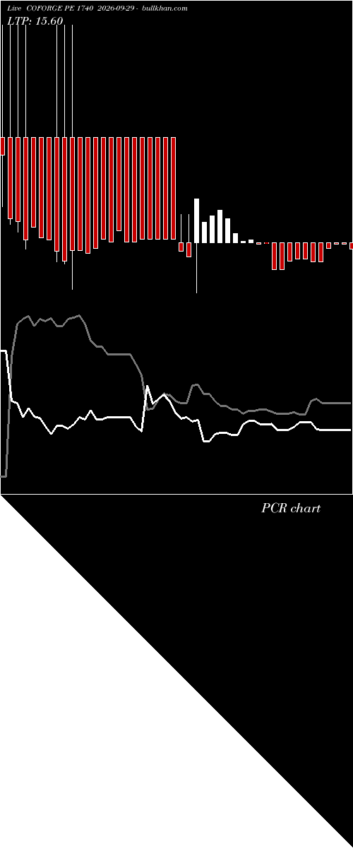 option chart COFORGE PE 1740 2026-09-29 