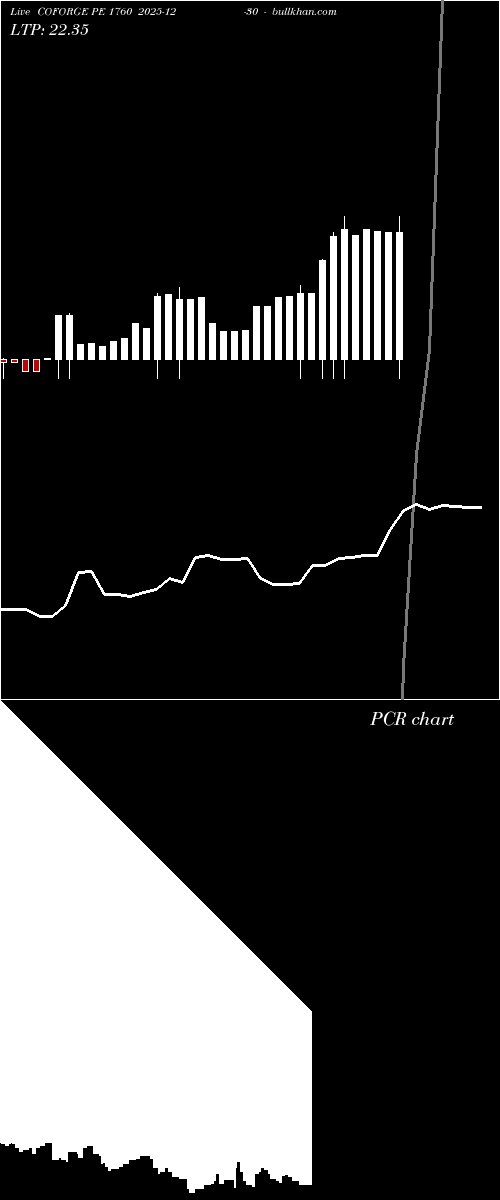  option chart COFORGE PE 1760 2025-12-30 