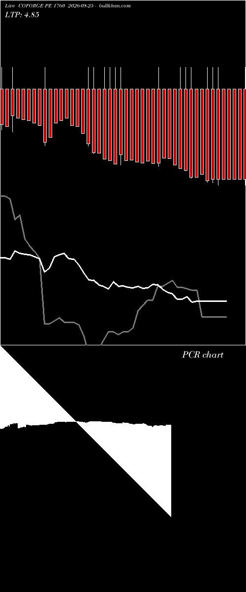  option chart COFORGE PE 1760 2026-08-25 