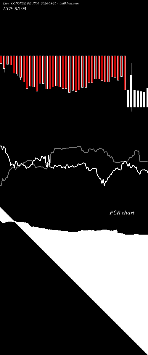  option chart COFORGE PE 1760 2026-08-25 
