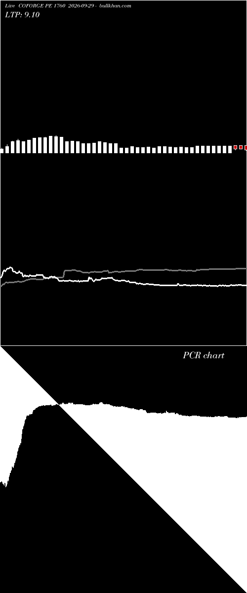  option chart COFORGE PE 1760 2026-09-29 