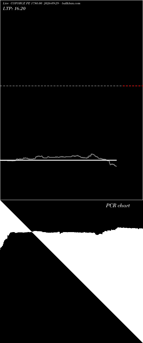  option chart COFORGE PE 1780.00 2026-09-29 