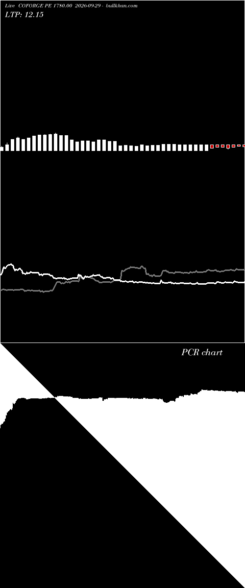  option chart COFORGE PE 1780.00 2026-09-29 