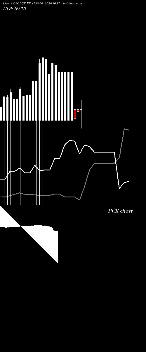  option chart COFORGE PE 1780.00 2026-10-27 