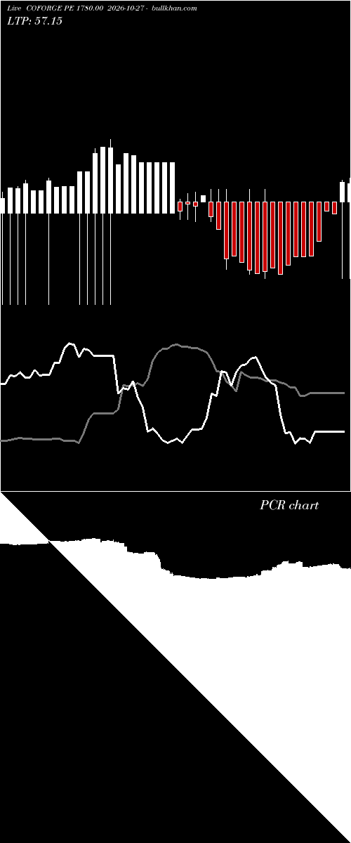  option chart COFORGE PE 1780.00 2026-10-27 