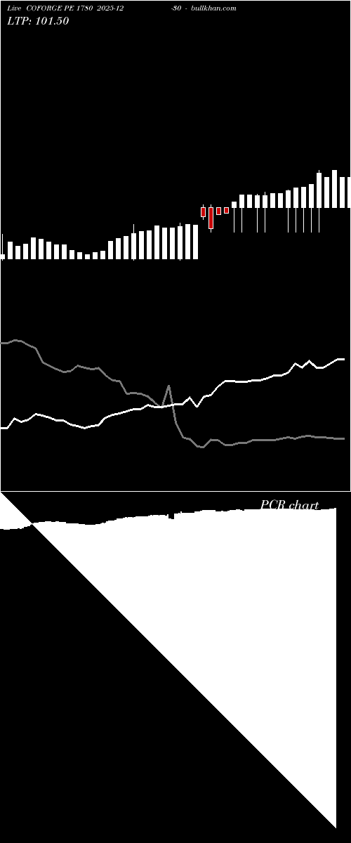  option chart COFORGE PE 1780 2025-12-30 