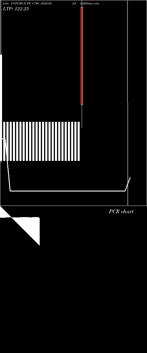  option chart COFORGE PE 1780 2026-02-24 