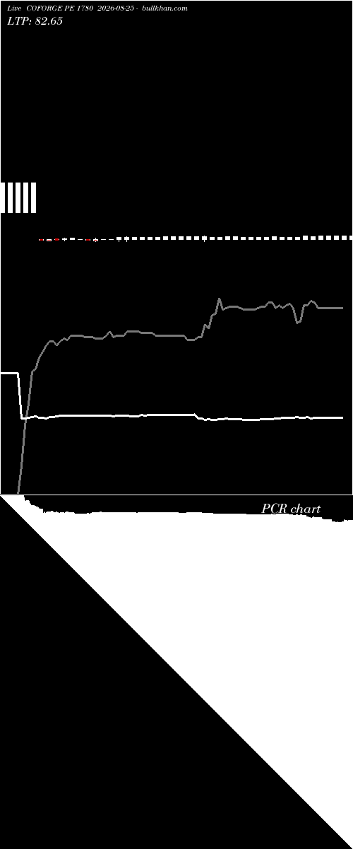  option chart COFORGE PE 1780 2026-08-25 
