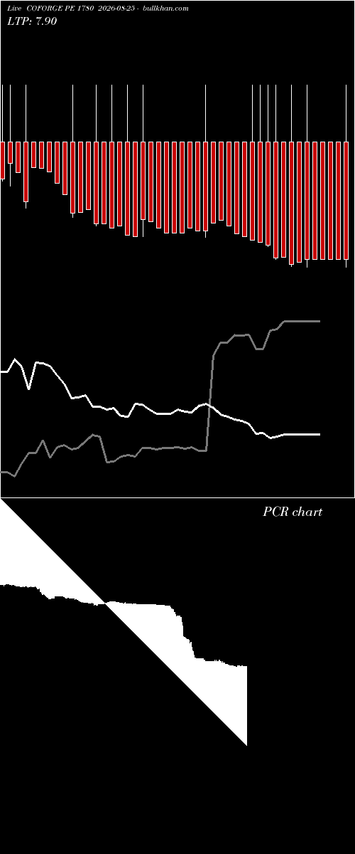  option chart COFORGE PE 1780 2026-08-25 