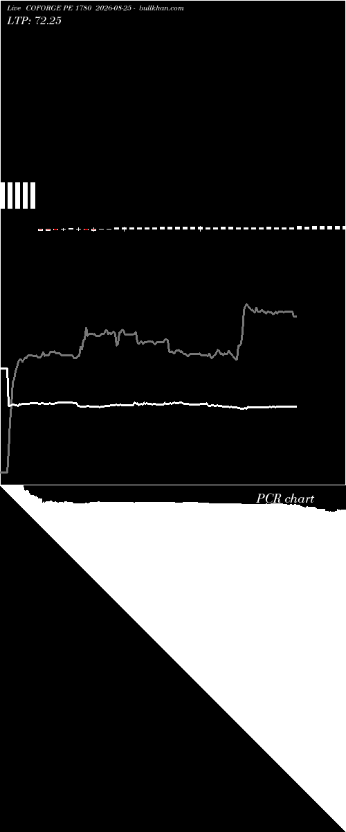 option chart COFORGE PE 1780 2026-08-25 