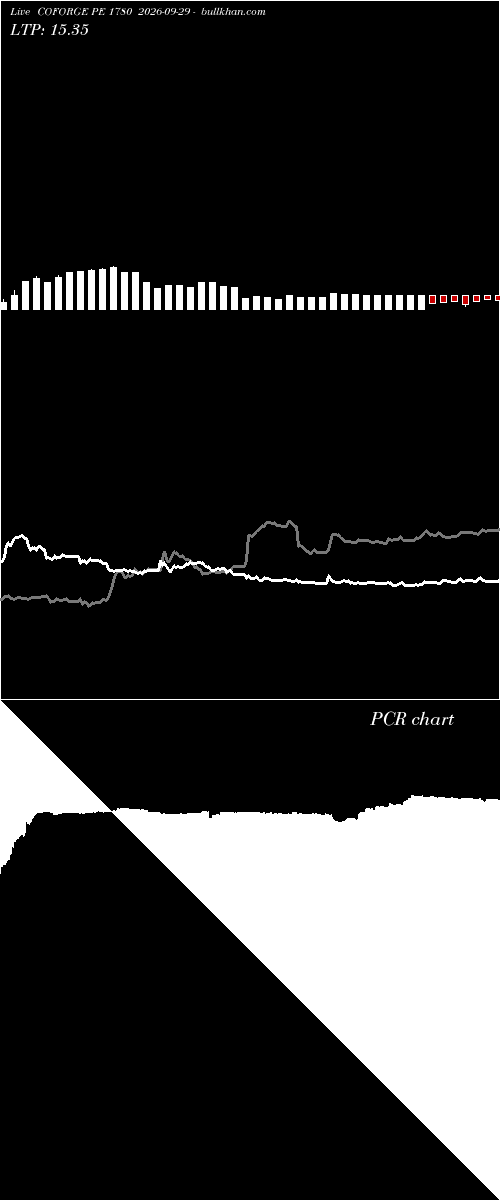  option chart COFORGE PE 1780 2026-09-29 