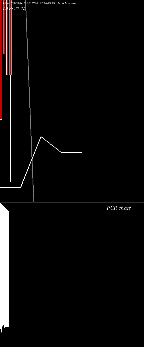  option chart COFORGE PE 1780 2026-09-29 