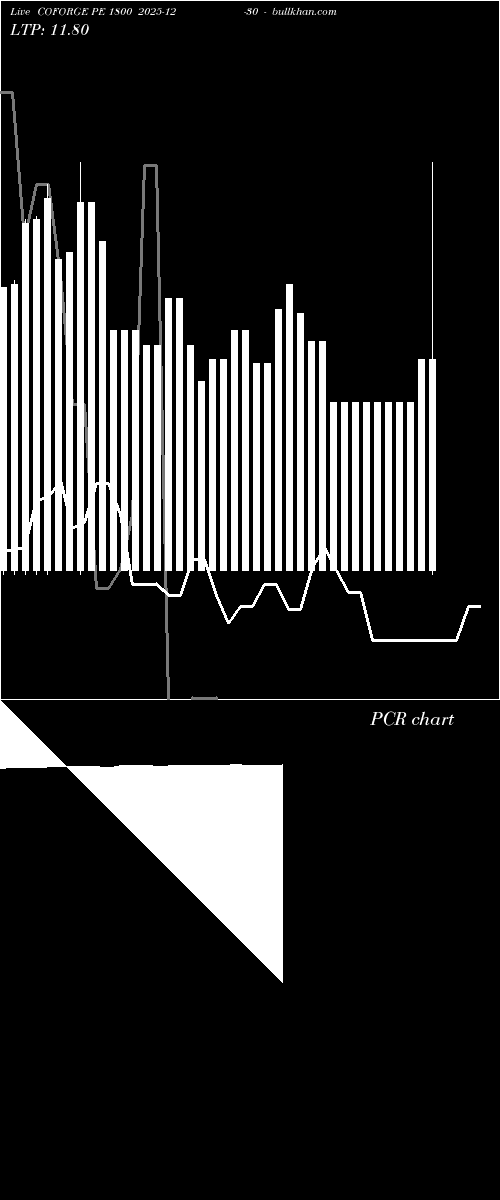  option chart COFORGE PE 1800 2025-12-30 